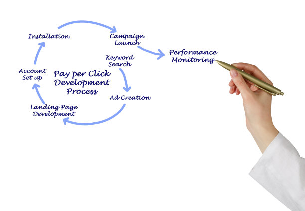 按点击付费开发过程图片下载