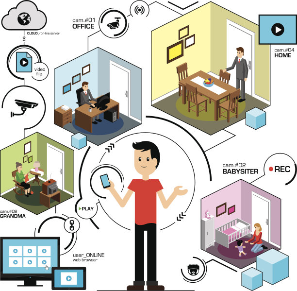 安全摄像系统图片下载