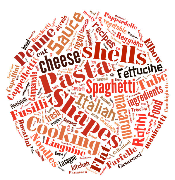 面字云图片下载