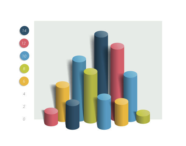 三维柱状图、曲线图。简单的颜色可编辑。图表元素。图片下载