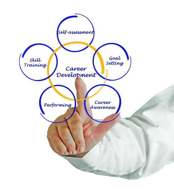 职业发展图片下载