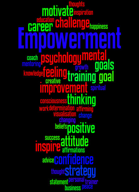 赋权，词云概念3图片下载