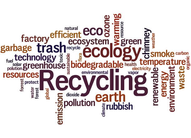 回收，词云概念7图片下载