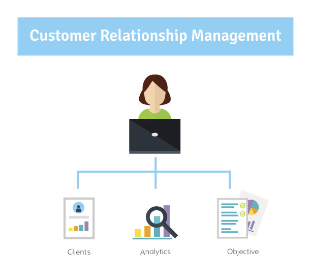 客户关系管理。Manager填充客户端帐户图片下载