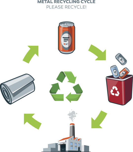 金属回收循环图解图片下载