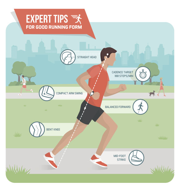 适当的跑步方式素材图片