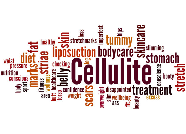 脂肪团，词云概念6图片下载