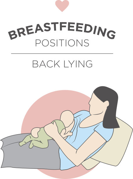 仰卧-母乳喂养姿势图片下载