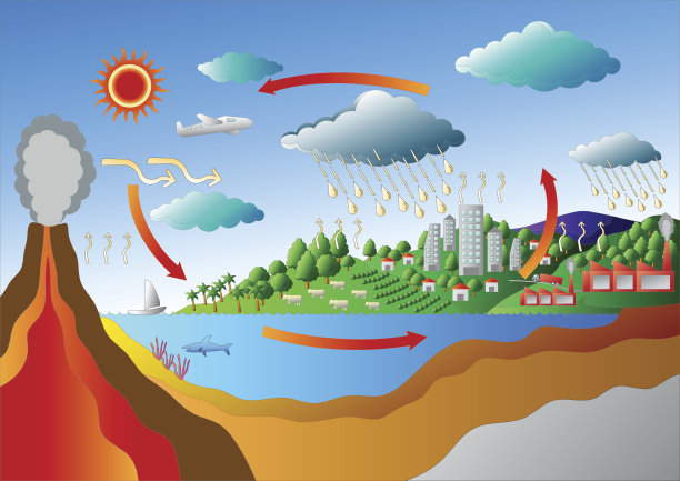 碳循环和硫循环图向量图片下载