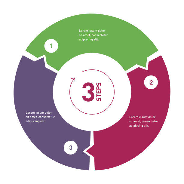 3 .步骤流程圈信息图图片下载