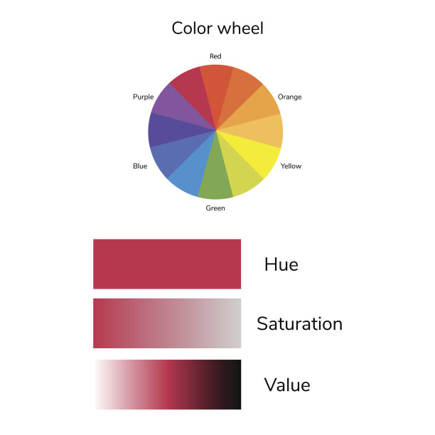 矢量插图的颜色圈，色调，饱和度，值，信息图素材图片