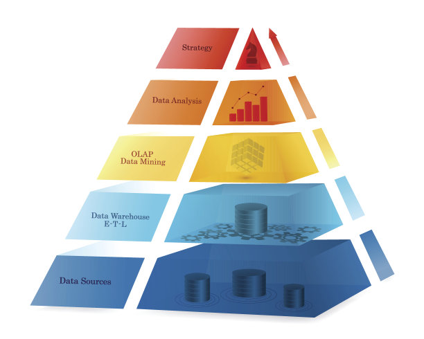 商业智能彩色金字塔概念图片下载