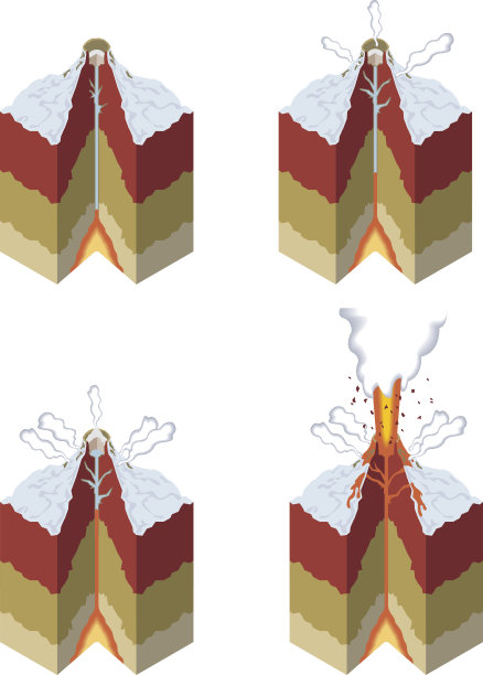 火山的阶段图片下载