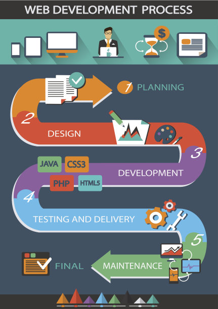 Web开发过程。图片下载