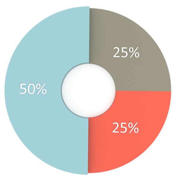 25%， 50%蓝，红，灰饼图孤立。信息图表比例的象征。3d渲染25% 50%圆图符号。用于商业演示和营销项目的图标说明图片下载