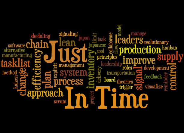 Just In Time词汇云概念3图片下载