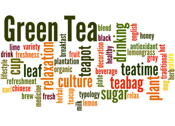 绿茶，字云概念图片下载
