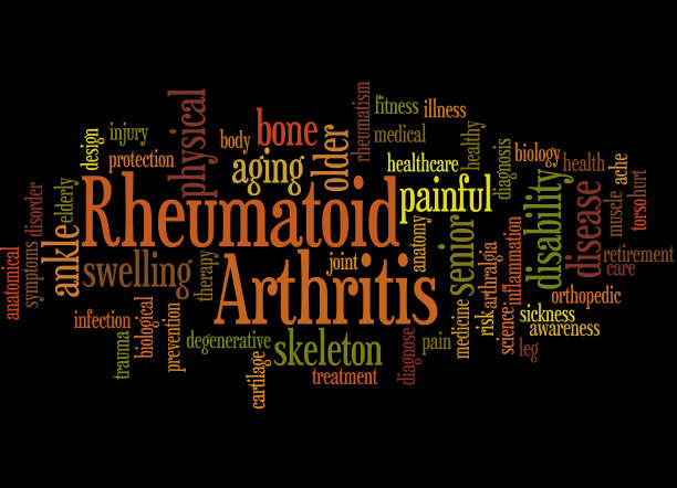 类风湿性关节炎，词云概念3图片下载
