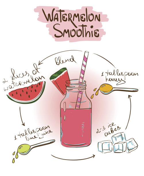 速写西瓜冰沙食谱。图片下载