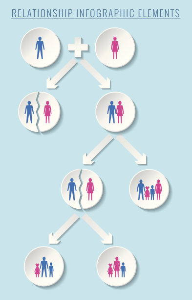 信息图表元素。关系和家庭观念。图片下载