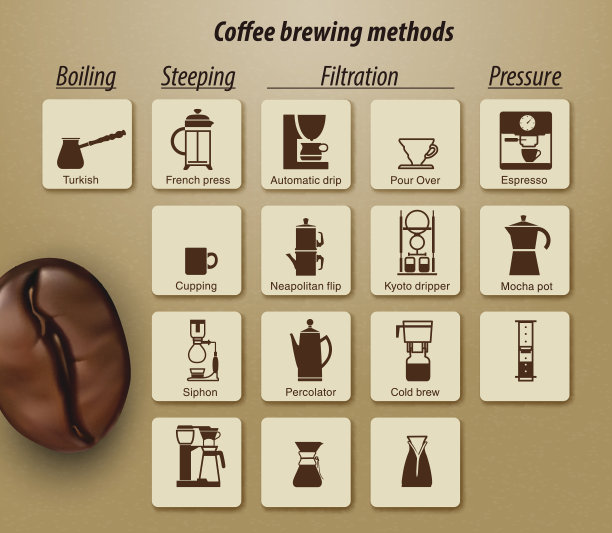 图标咖啡的酿造方法。向量元素图片下载