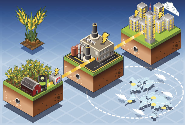 等距信息图生物质源可再生能源图图片下载