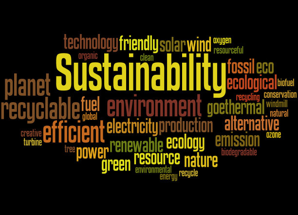 可持续性，词云概念图片下载