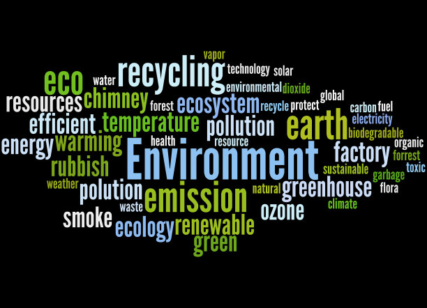 环境，词云概念6图片下载