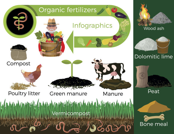 有机肥料图片下载
