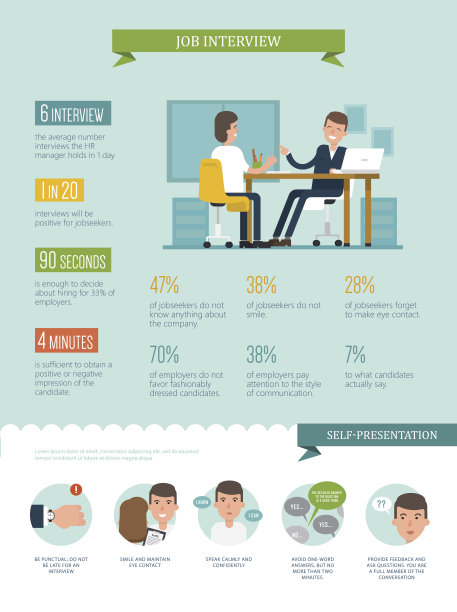 求职者应该了解的关于面试的统计数据。图片下载