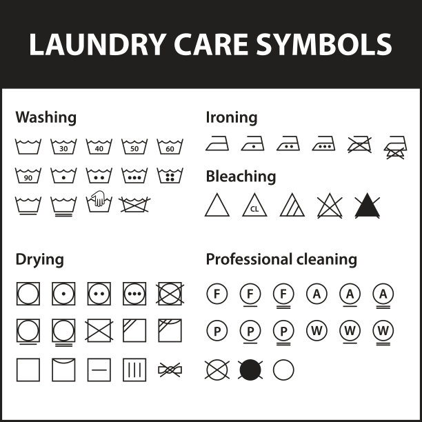 图标一套洗衣符号。洗指令符号。图片下载