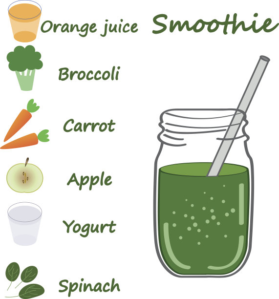 绿色奶昔配方。附有配料说明。图片下载