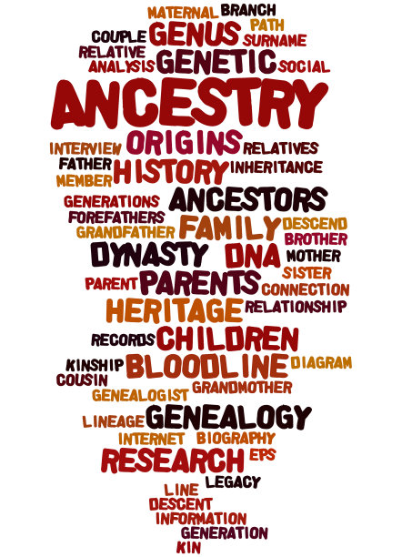 祖先、词云概念9图片下载