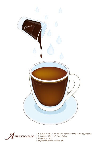 Cup of Americano(美式咖啡)或Cafe America(美国咖啡)图片下载
