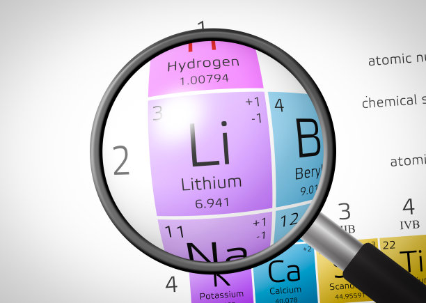 锂元素与放大镜图片下载