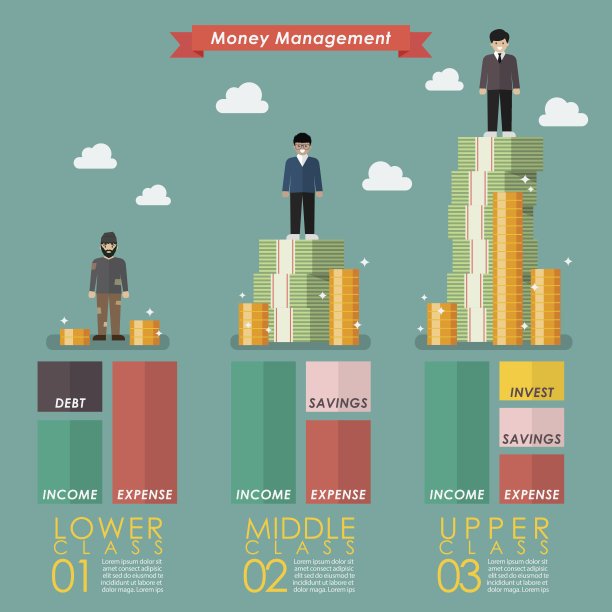 理财三个社会阶层素材图片