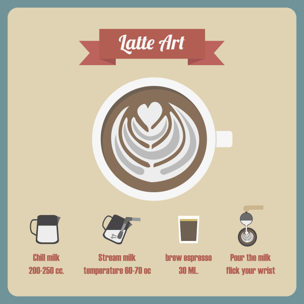 拿铁的图片下载