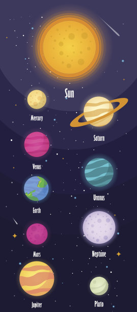 太阳系，宇宙星空背景上的行星。图片下载