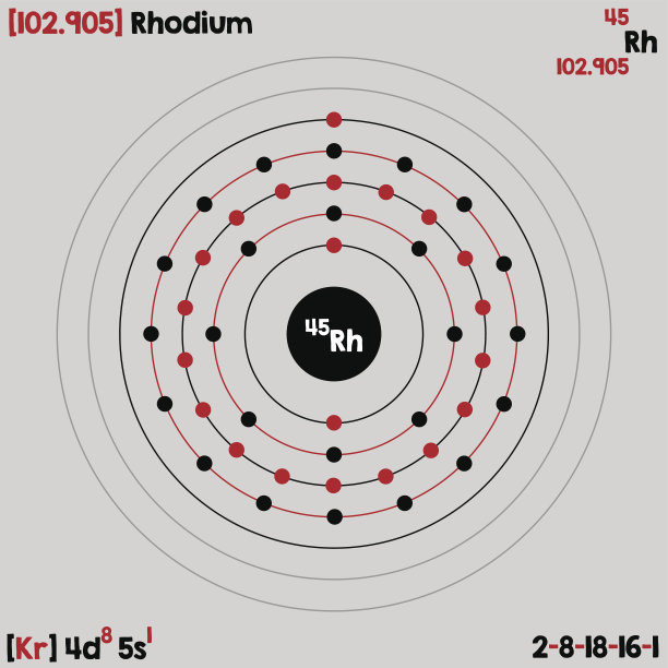 铑元素图片下载
