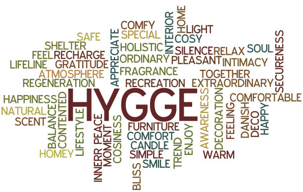 Hygge趋势概念词云图片下载