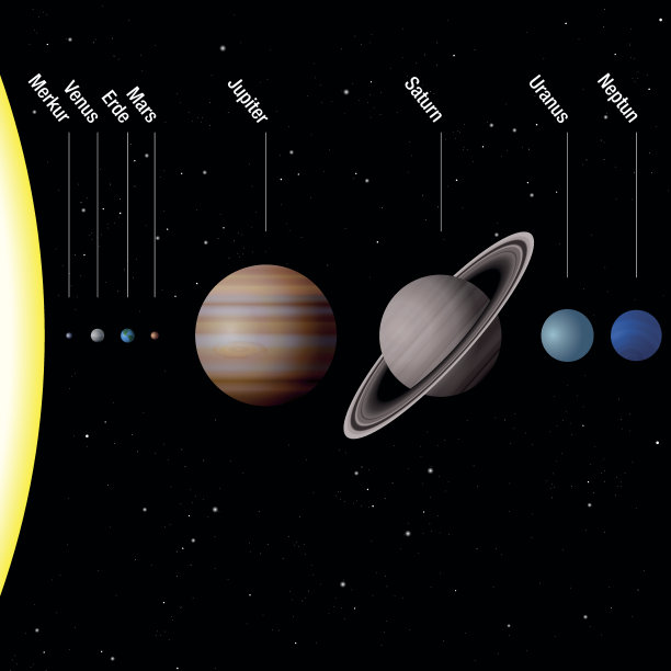 我们太阳系的行星-按比例-太阳和八颗行星水星，金星，地球，火星，木星，土星，天王星，海王星-德国标记!矢量插图。图片下载