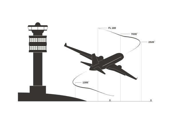 飞机在爬升阶段图片下载