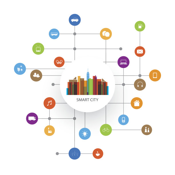 物联网设计概念与图标图片下载