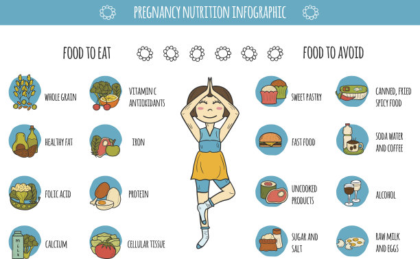 孕期营养信息图片下载