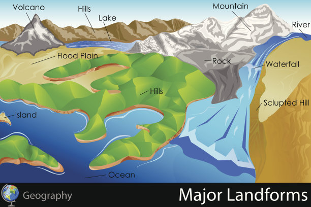 主要地形图片下载
