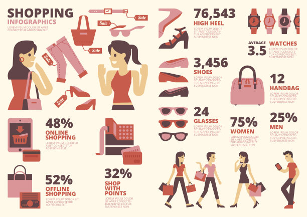 包含购物信息图表的页面图片下载