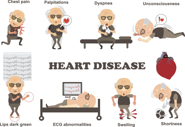 心脏病的症状图片下载