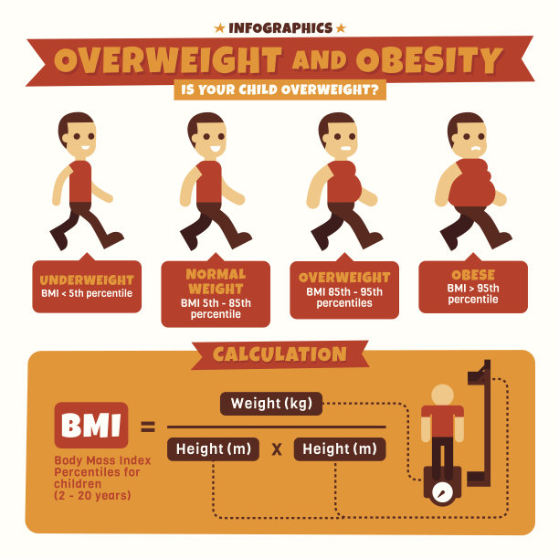 超重和肥胖信息图图片下载