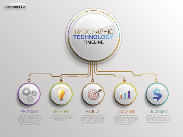 信息技术的时间表图片下载