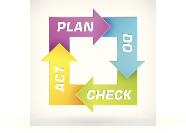 向量PDCA生命周期图片下载